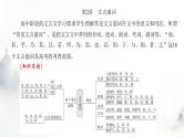 高考语文一轮复习专题一第2讲文言虚词课件