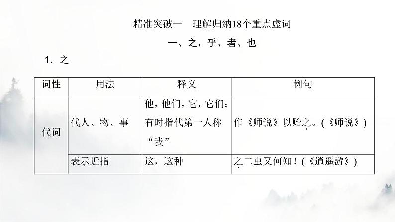 高考语文一轮复习专题一第2讲文言虚词课件第5页