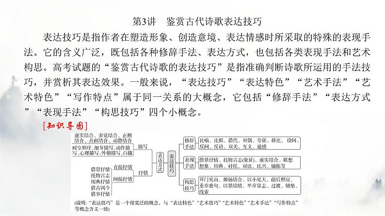 高考语文一轮复习专题二第3讲鉴赏古代诗歌表达技巧课件第4页