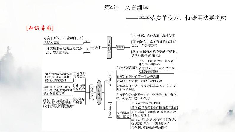 高考语文一轮复习专题二第4讲文言翻译课件04