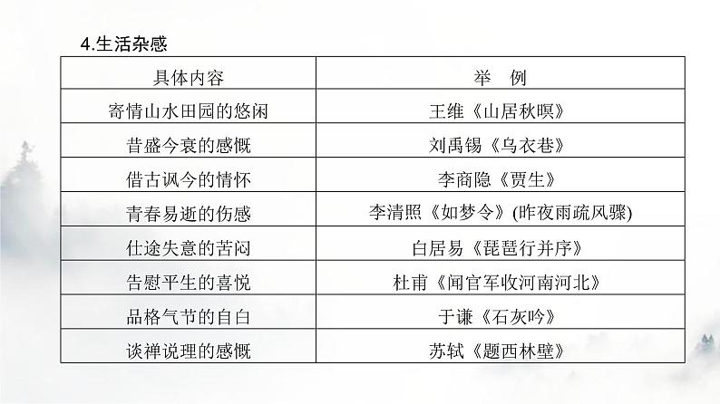 高考语文一轮复习专题二第4讲体会古代诗歌思想内容，评价作者的观点态度课件08