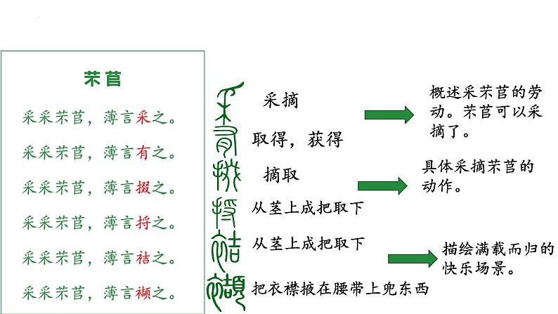 6《芣苢》《插秧歌》比较阅读课件统编版高中语文必修上册第8页