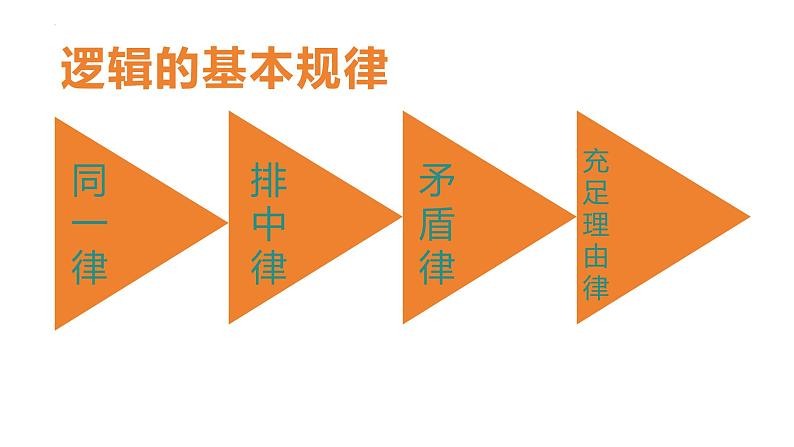 第四单元 逻辑的力量《发现潜藏的逻辑谬误》课件2023-2024学年统编版高中语文选择性必修上册08