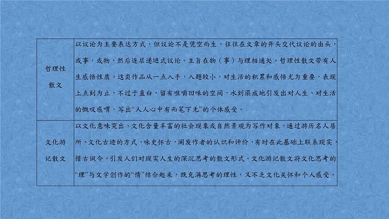 2024届高考语文复习专题文学类散文阅读·致力审美鉴赏与创造课件第8页