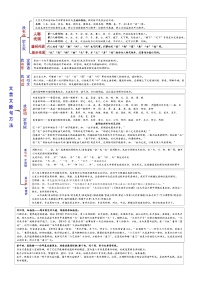 高考语文复习--  高考语文文言断句简表（文档版）