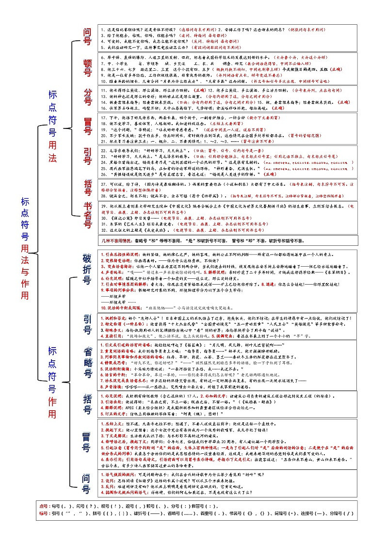 高考语文复习-- 高考语文标点符号的用法与作用（文档版）第1页