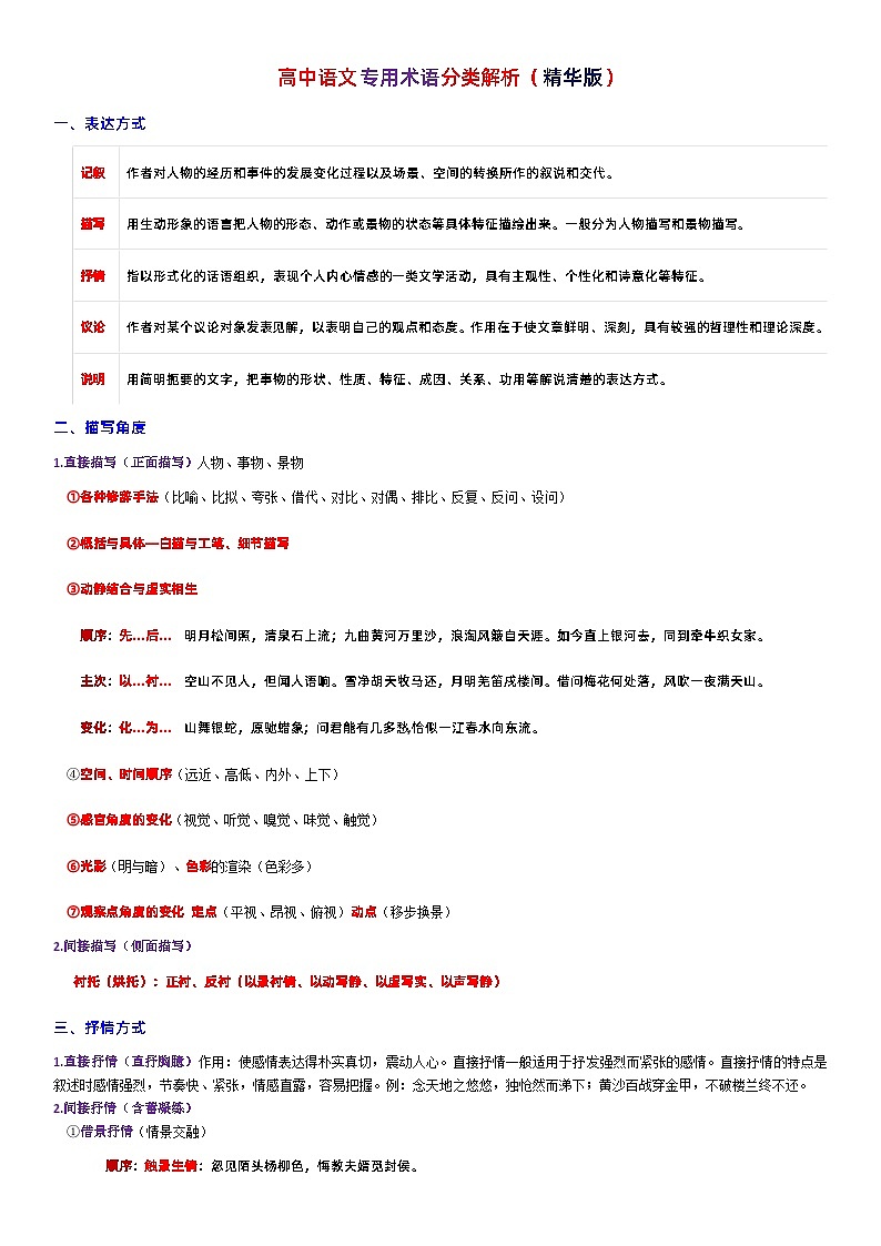 高考语文复习--高中语文专用术语分类解析（精华版）第1页