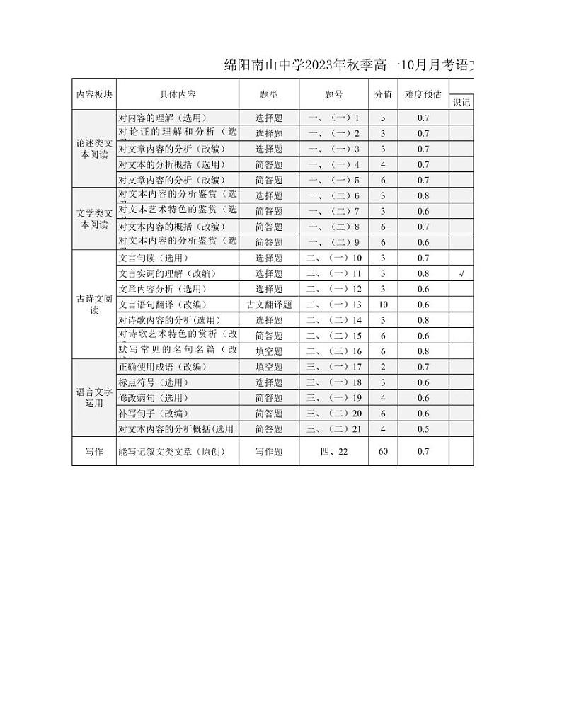 2024绵阳南山中学高一上学期10月月考试题语文PDF版含答案、答题卡01