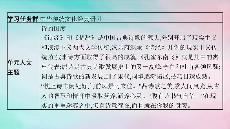 新教材2023_2024学年高中语文第1单元1.1氓1.2离骚节选课件部编版选择性必修下册第3页