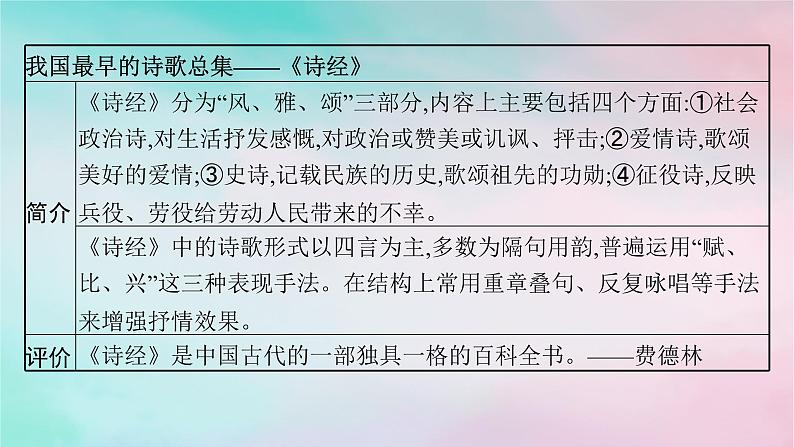 新教材2023_2024学年高中语文第1单元1.1氓1.2离骚节选课件部编版选择性必修下册第8页