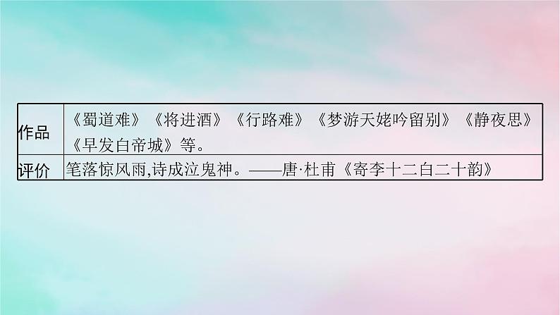 新教材2023_2024学年高中语文第1单元3.1蜀道难3.2蜀相课件部编版选择性必修下册第6页