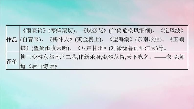 新教材2023_2024学年高中语文第1单元4.1望海潮东南形胜4.2扬州慢淮左名都课件部编版选择性必修下册第6页