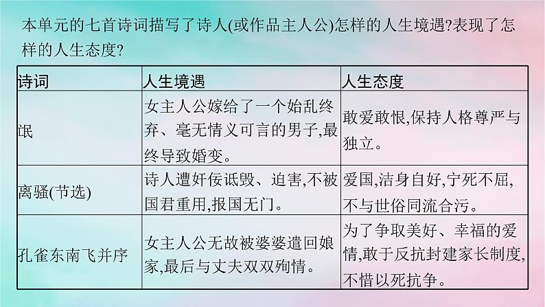 新教材2023_2024学年高中语文第1单元单元整合与提升课件部编版选择性必修下册05