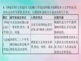 新教材2023_2024學(xué)年高中語(yǔ)文第2單元單元整合與提升課件部編版選擇性必修下冊(cè)