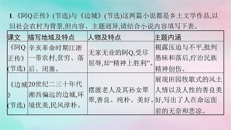 新教材2023_2024学年高中语文第2单元单元整合与提升课件部编版选择性必修下册05