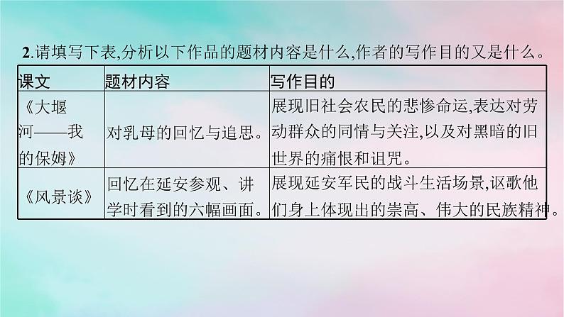 新教材2023_2024学年高中语文第2单元单元整合与提升课件部编版选择性必修下册06