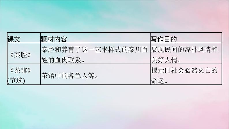 新教材2023_2024学年高中语文第2单元单元整合与提升课件部编版选择性必修下册07