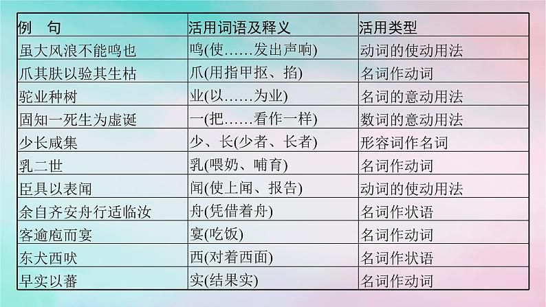 新教材2023_2024学年高中语文第3单元单元整合与提升课件部编版选择性必修下册05