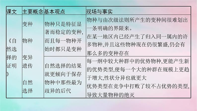 新教材2023_2024学年高中语文第4单元单元整合与提升课件部编版选择性必修下册05