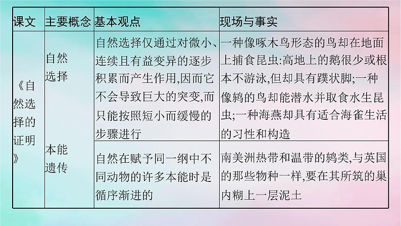 新教材2023_2024学年高中语文第4单元单元整合与提升课件部编版选择性必修下册06