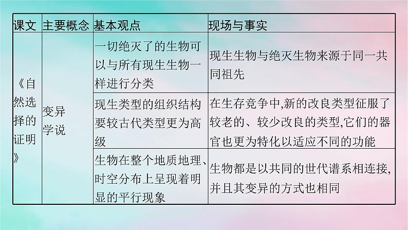 新教材2023_2024学年高中语文第4单元单元整合与提升课件部编版选择性必修下册07