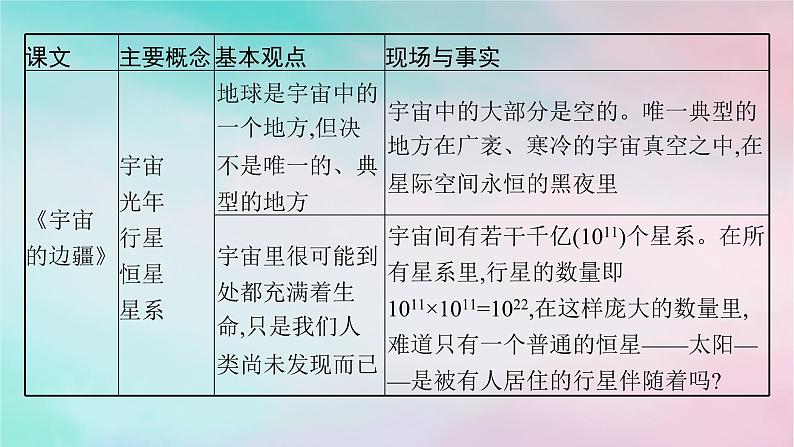 新教材2023_2024学年高中语文第4单元单元整合与提升课件部编版选择性必修下册08