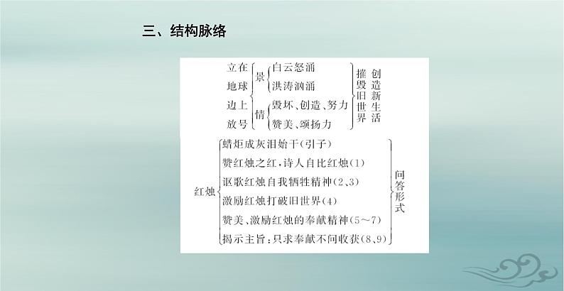 2023_2024学年新教材高中语文第一单元第二课立在地球边上放号红烛峨日朵雪峰之侧致云雀课件部编版必修上册08