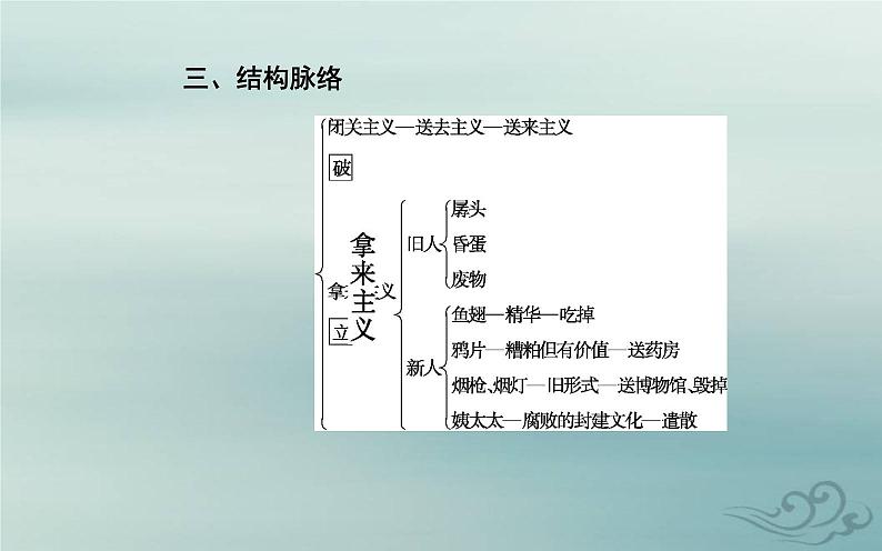 2023_2024学年新教材高中语文第六单元第十二课拿来主义课件部编版必修上册第4页