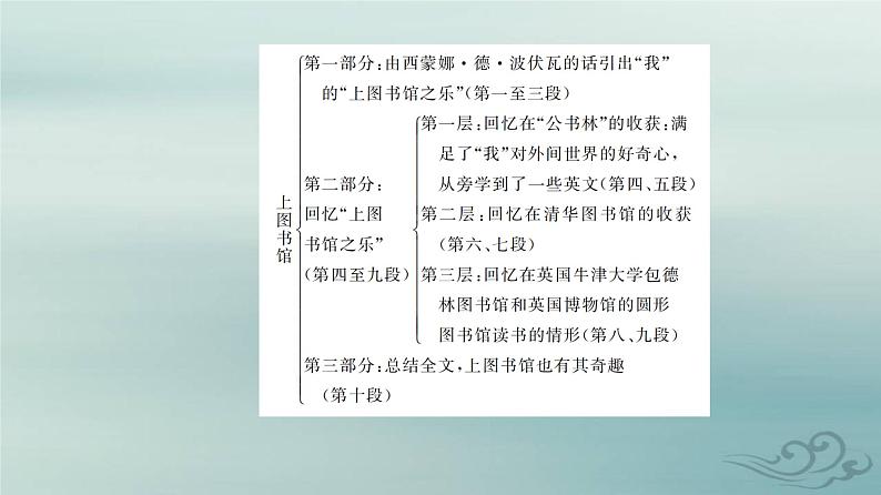 2023_2024学年新教材高中语文第六单元第十三课读书：目的和前提上图书馆课件部编版必修上册第6页