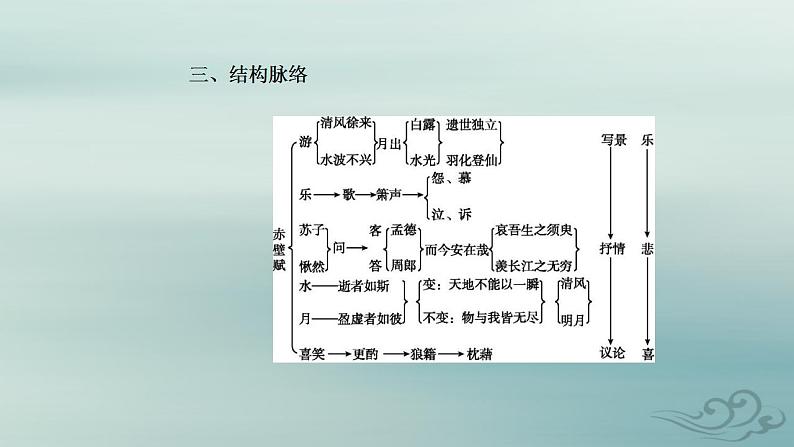 2023_2024学年新教材高中语文第七单元第十六课赤壁赋登泰山记课件部编版必修上册第4页