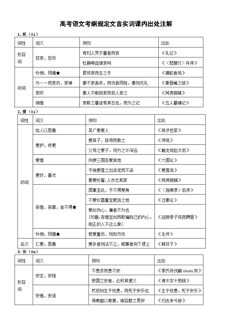 高中语文2024届高考复习考纲规定文言实词课内出处注解汇总（共300个）第1页