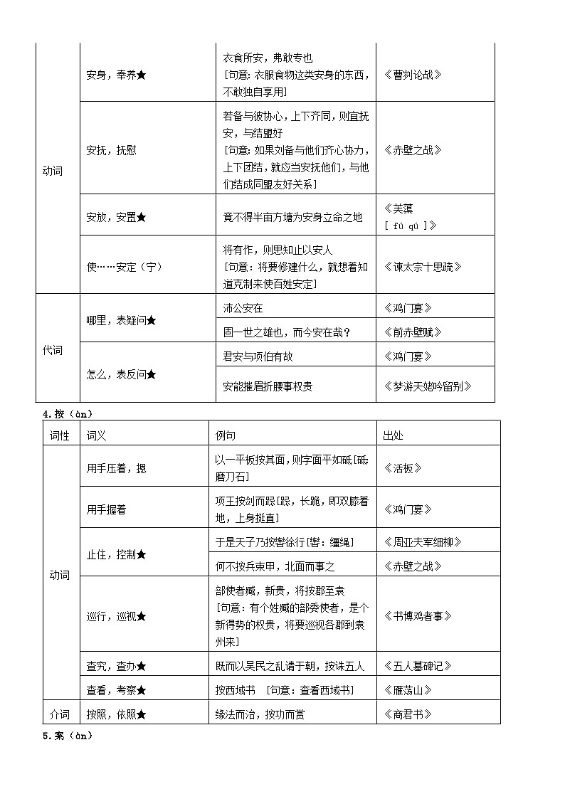 高中语文2024届高考复习考纲规定文言实词课内出处注解汇总（共300个）第2页