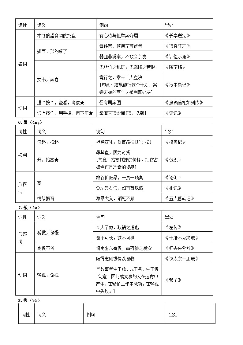 高中语文2024届高考复习考纲规定文言实词课内出处注解汇总（共300个）第3页