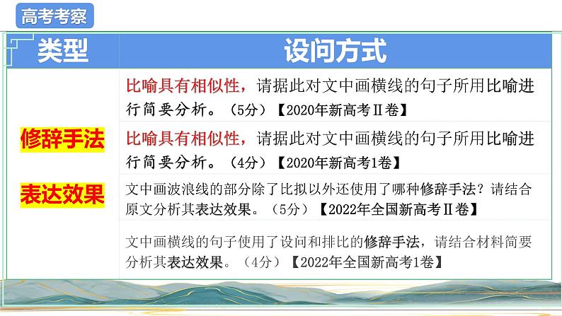 2024届高考语文复习：比喻修辞手法-比喻相似性 课件第1页