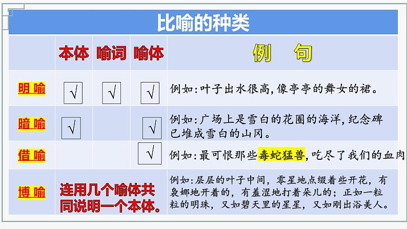 2024届高考语文复习：比喻修辞手法-比喻相似性 课件第4页