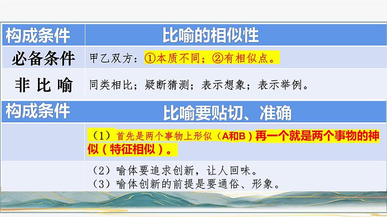 2024届高考语文复习：比喻修辞手法-比喻相似性 课件第6页