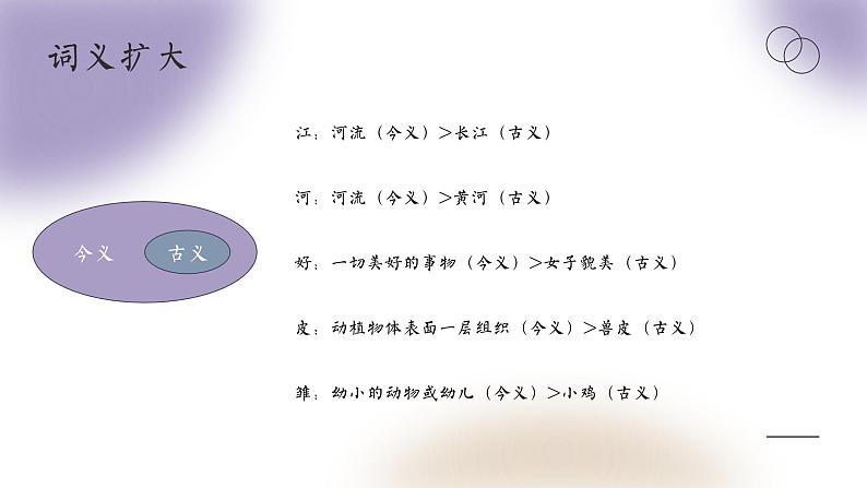 2024届高考语文复习：古今异义、通假字 课件第4页