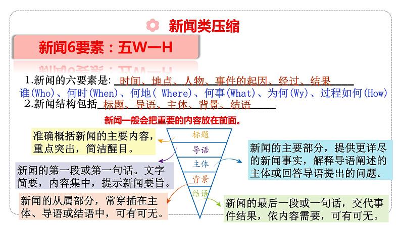 2024届高考语文复习：新闻类语段压缩 课件第4页