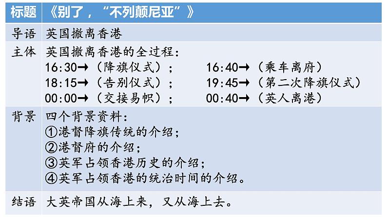 2024届高考语文复习：新闻类语段压缩 课件第7页