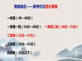 2024届高考语文复习：议论文写作技法指导 课件
