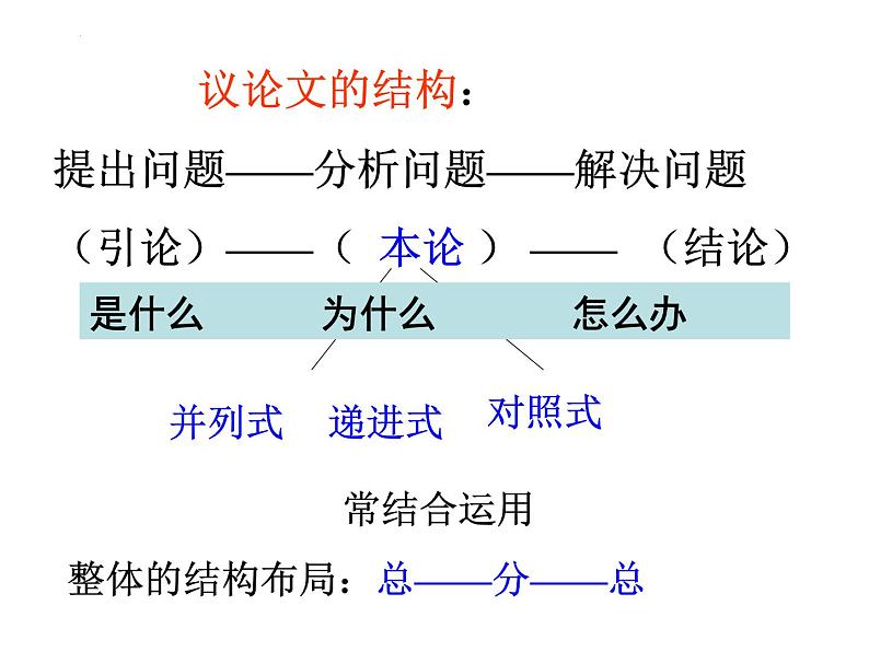 2024届高考作文复习：议论文结构提纲写作指导 课件第6页