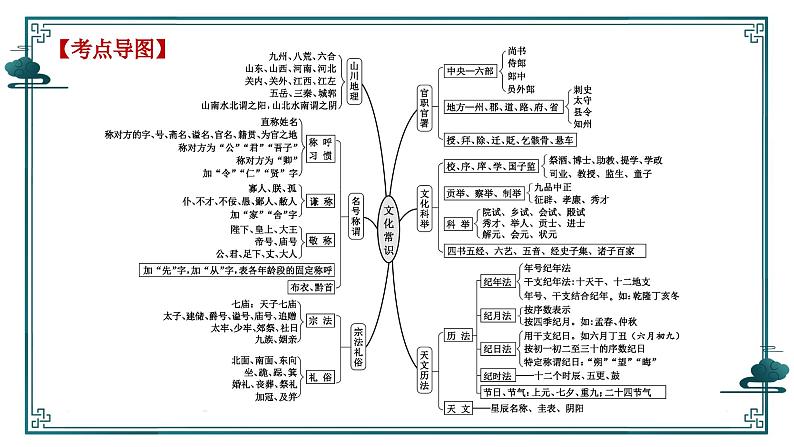 2024届高三一轮复习之辨析古代文化常识和词语的含义  课件07