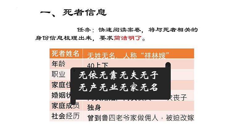 《祝福》课件++2022-2023学年人教版高中语文必修三06