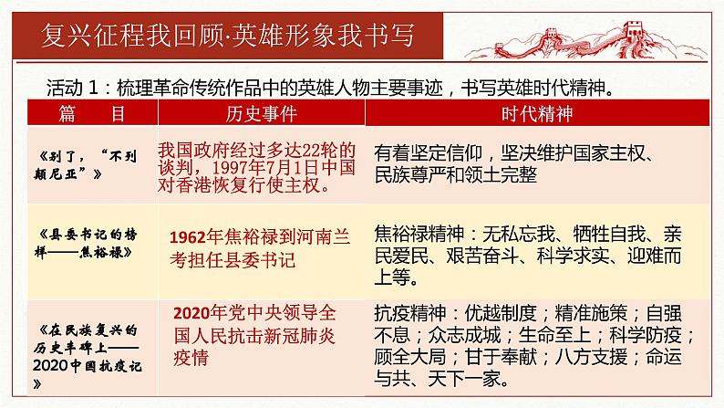 第一单元单元任务、积累写作素材+2023-2024学年统编版高中语文选择性必修上册课件PPT第7页