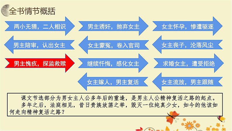 9.《复活（节选）》课件 2023-2024学年统编版高中语文选择性必修上册08