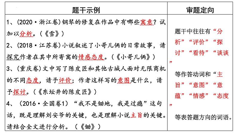 2024届高考专题复习：现代文阅读 之小说探究题 课件第7页