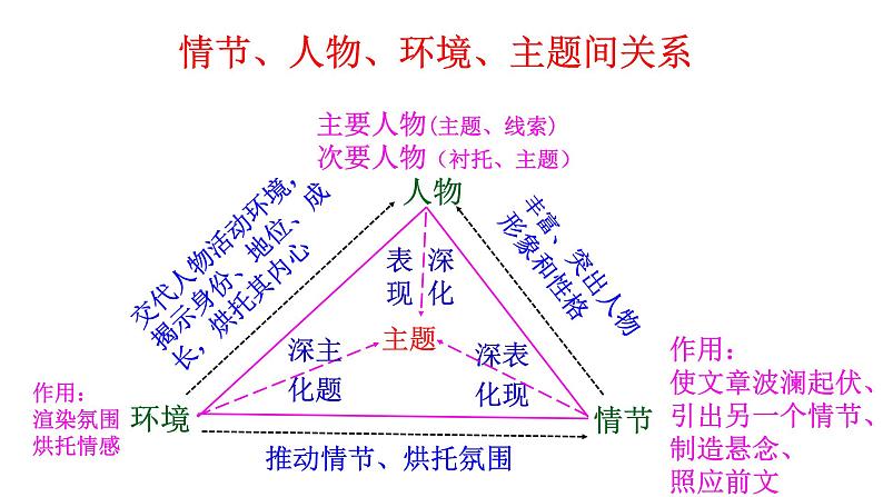 3.1《百合花》课件统编版高中语文必修上册03