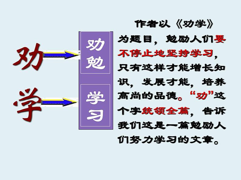 《劝学》课件统编版高中语文必修上册04