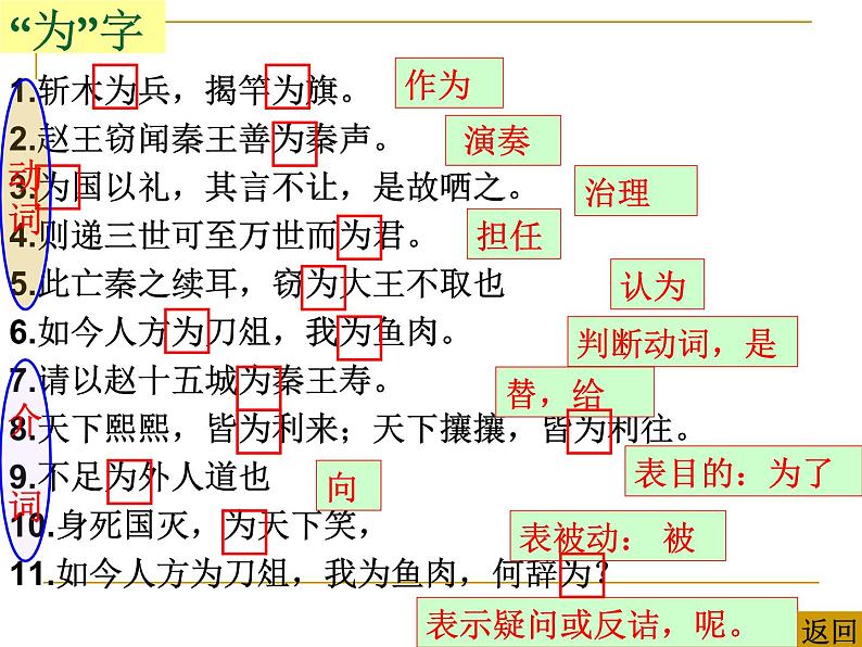 2024届高考语文复习：文言文虚词 课件第3页