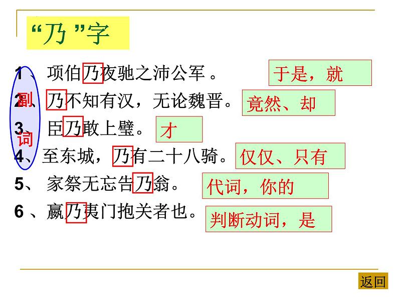 2024届高考语文复习：文言文虚词 课件第8页